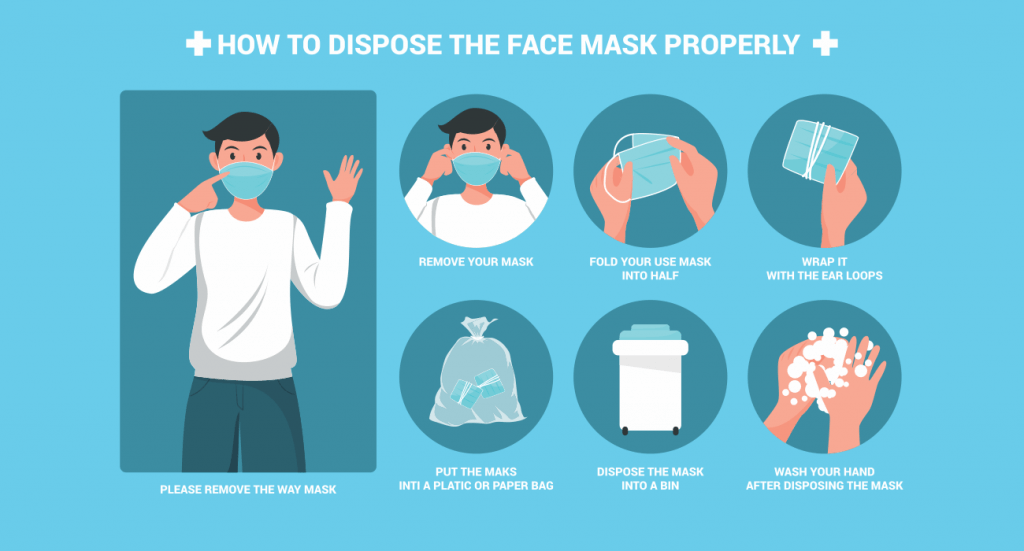 how to dispose the medical masker